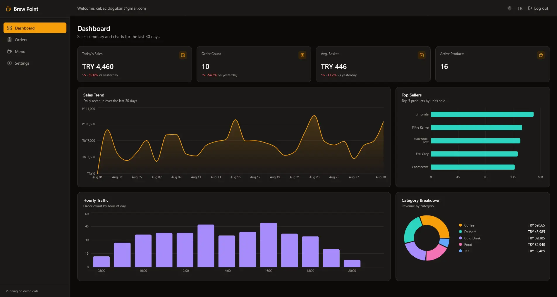 Brew Point - Cafe Admin Panel